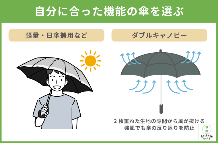 ゴルフの傘・ダブルキャノビーの説明画像