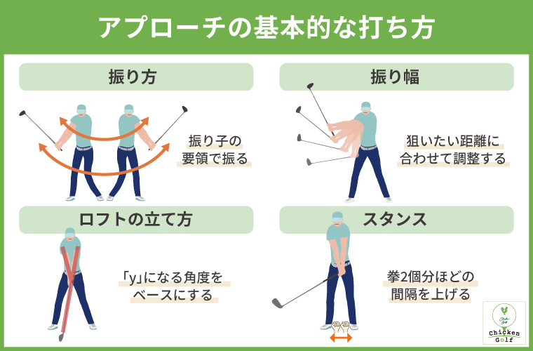 アプローチの基本的な打ち方