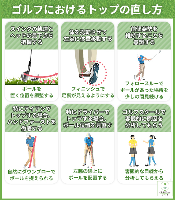 ゴルフにおけるトップの直し方