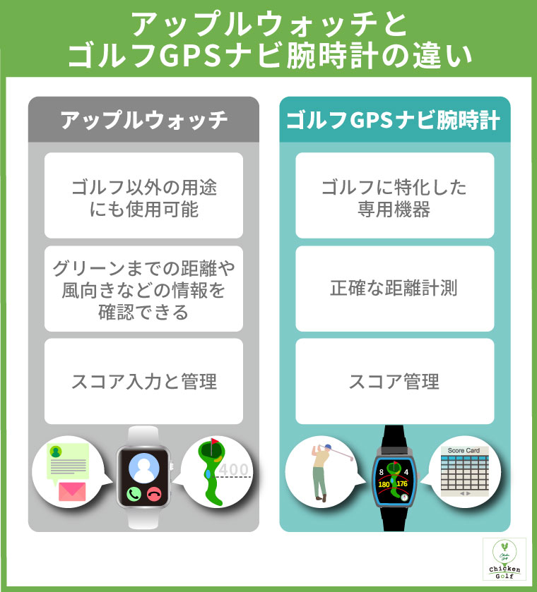 アップルウォッチ（Apple Watch）とは｜Apple社が開発・販売するスマートウォッチ