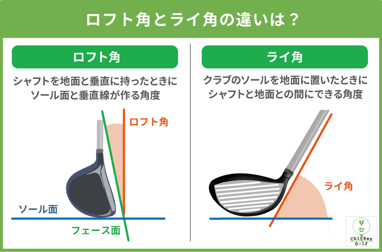 ロフト角とライ角の違い