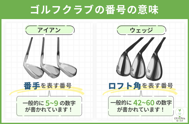 ゴルフクラブの種類【一覧表付き】！初心者がおさえておきたい特徴や  
