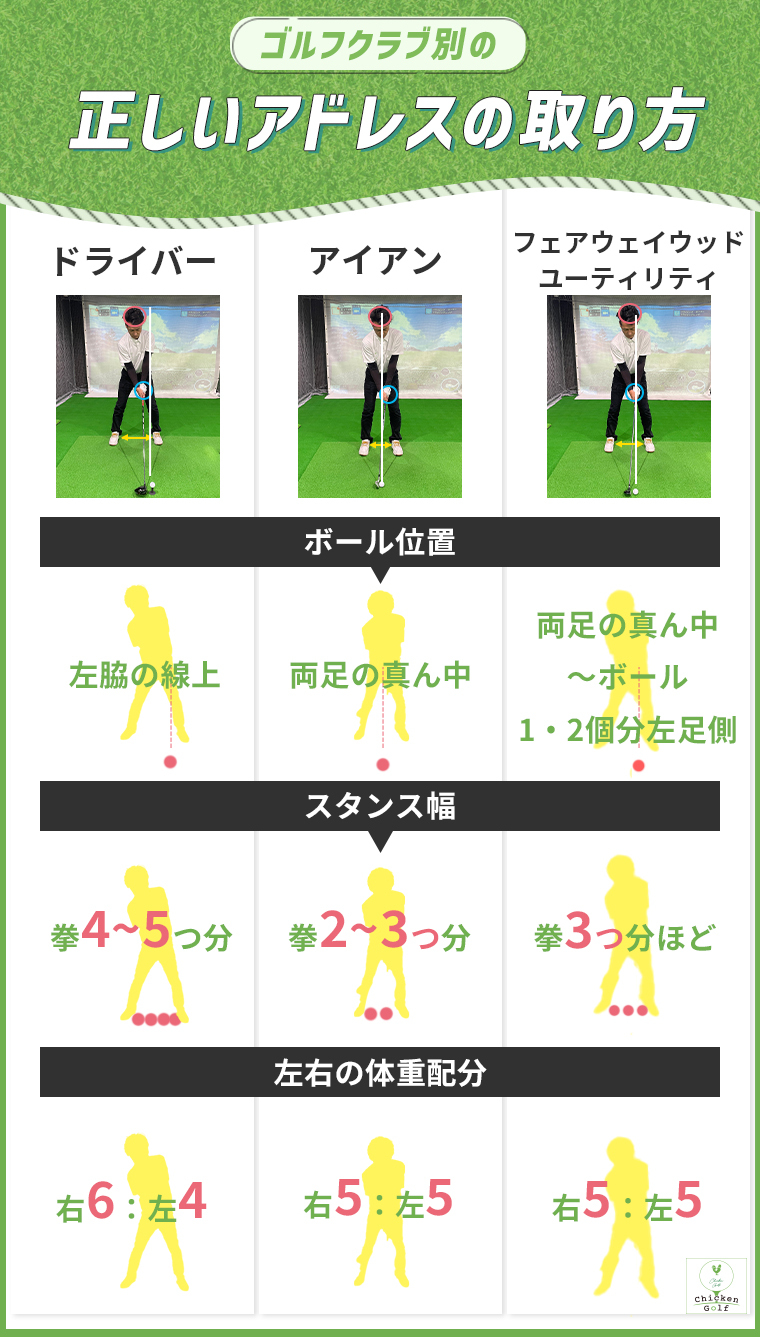 ゴルフ アドレス ボール の 位置