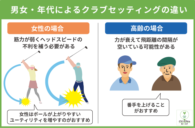 ゴルフのクラブセッティングの考え方とは？スキルごとにおすすめの組み合わせも紹介