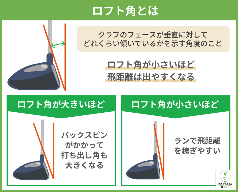 ドライバーのロフト角の特徴｜適切なクラブを選択すればスライスを防げる