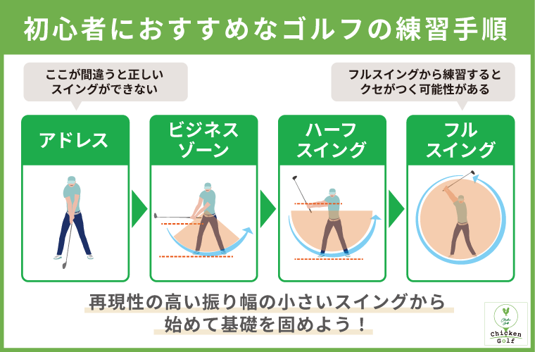 初心者におすすめなゴルフの練習手順