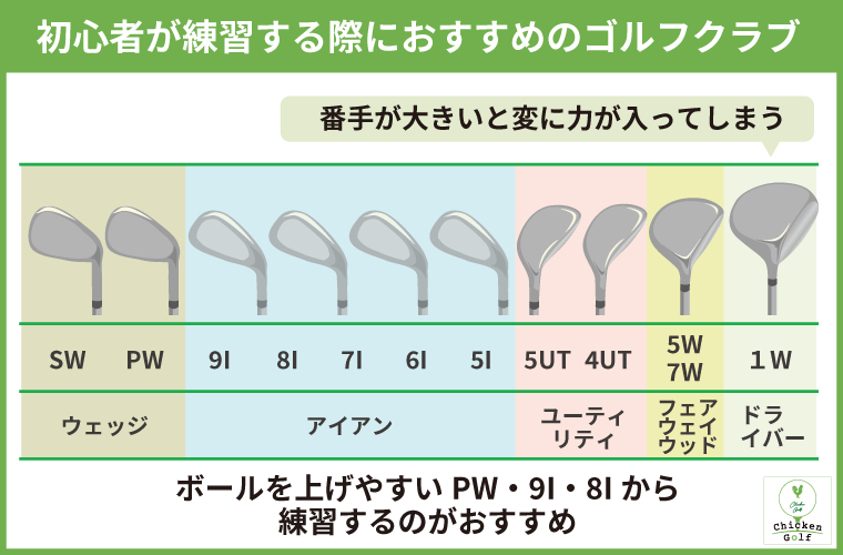 初心者が練習する際におすすめなクラブ