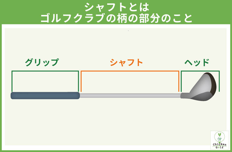 シャフトとはクラブのグリップとヘッドの間の柄の部分のこと