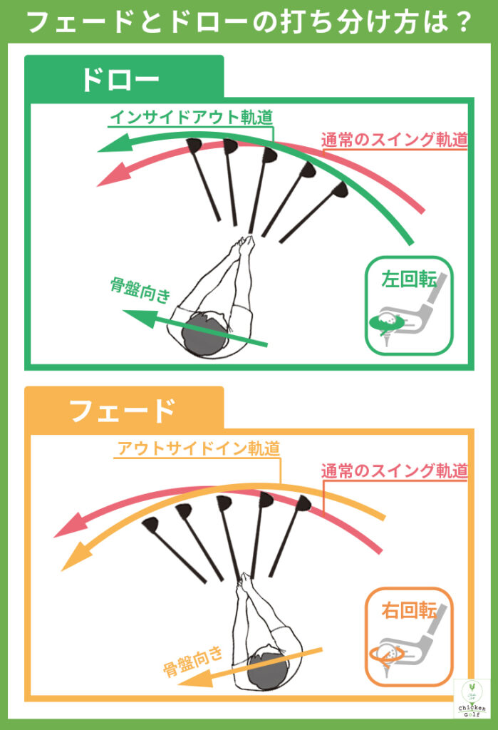 フェードとドローの打ち分け方は？