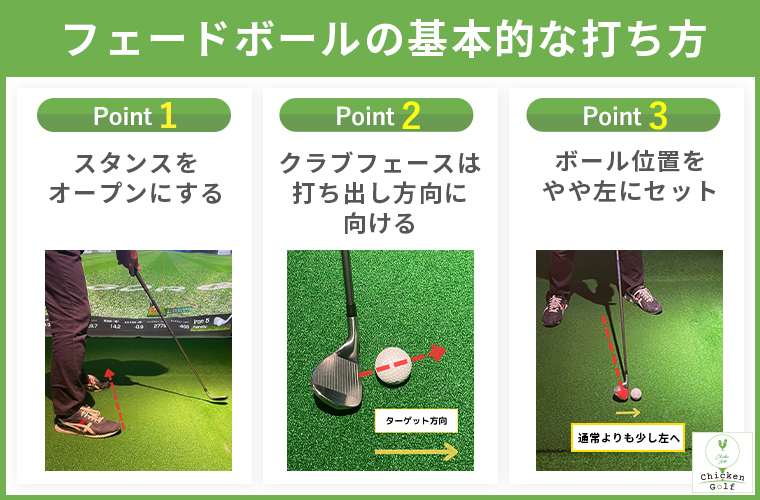 フェードボールの基本的な打ち方【図解で解説】