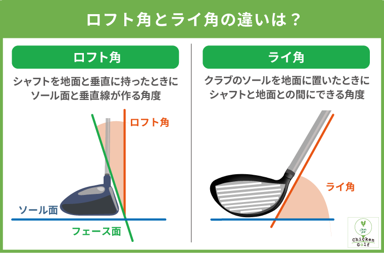 ロフト角とライ角の違いは？