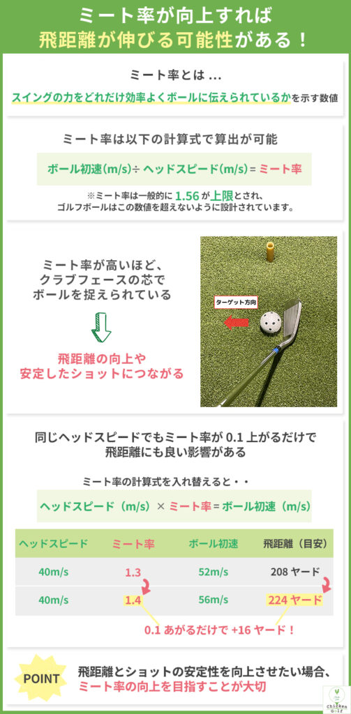 ミート率を高めると飛距離が伸びる