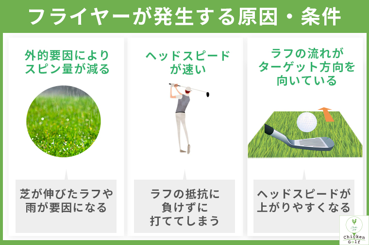 フライヤーが発生する原因・条件
