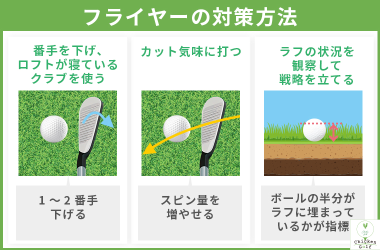 フライヤーの対策方法