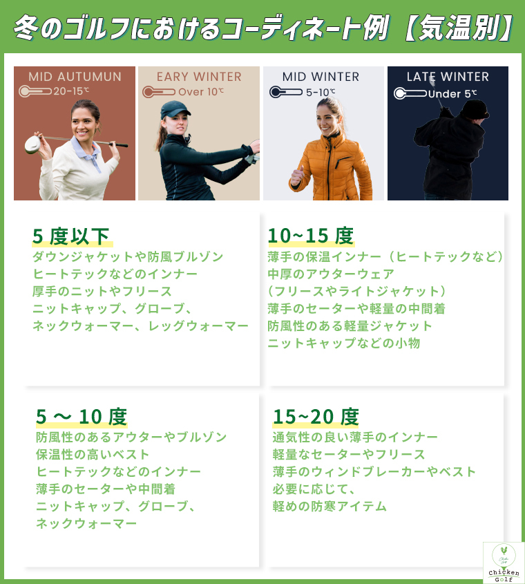 冬ゴルフの服装を紹介！気温別のコーディネートや快適にプレーするため 