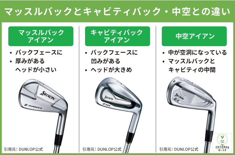 マッスルバックアイアンとは？初心者にやさしい選び方やおすすめモデル 