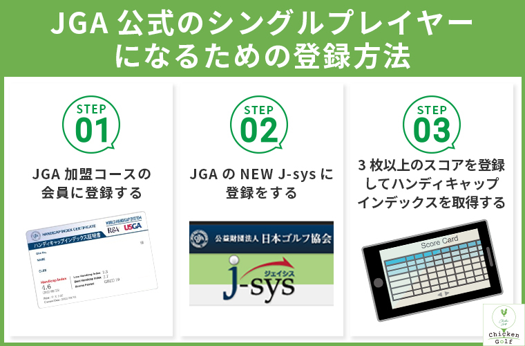 JGA公式のシングルプレイヤーになるための登録方法