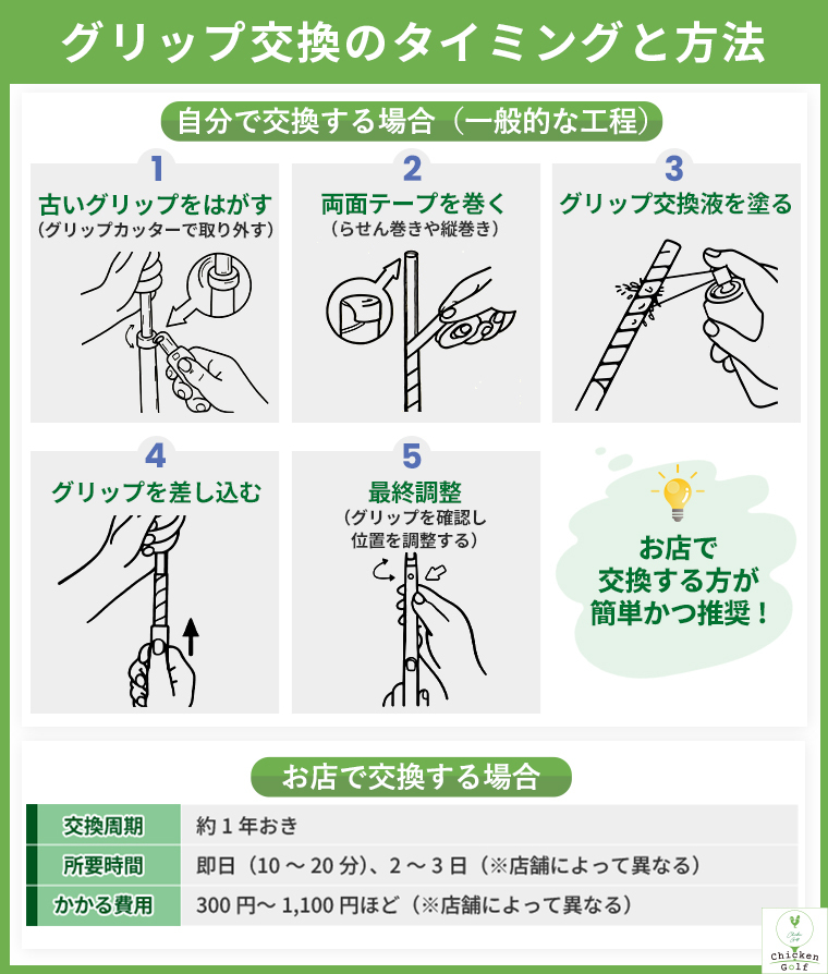 グリップ交換のタイミングと方法