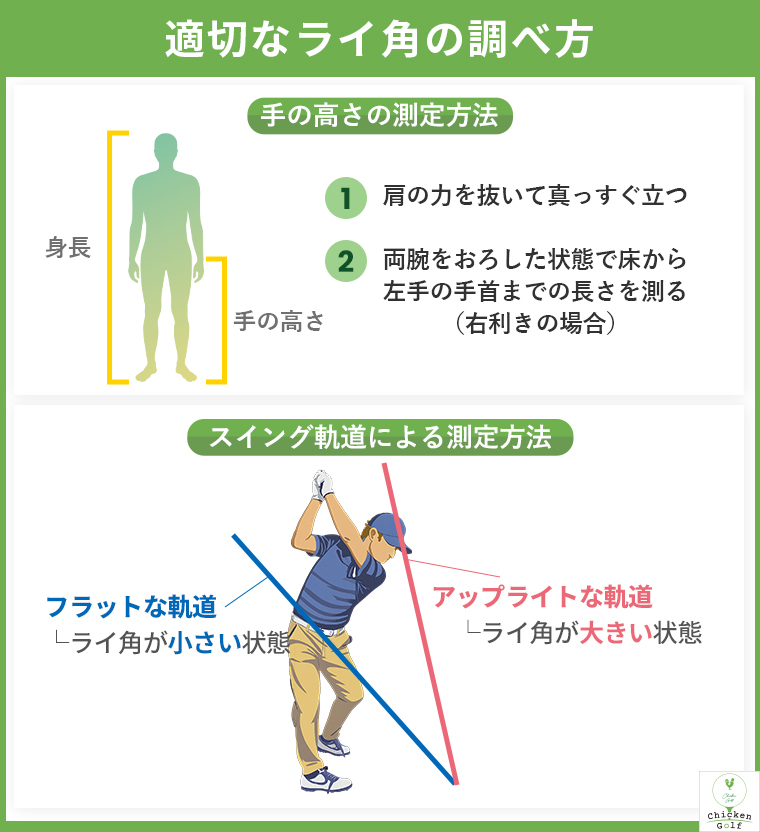 ライ角の調べ方