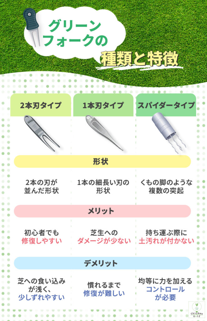 グリーンフォークの使い方は？ピッチマークの修復方法やおすすめの種類 
