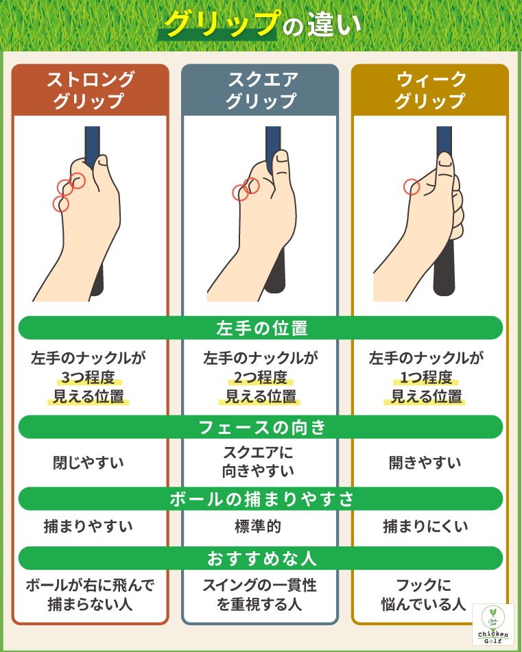 グリップの違い