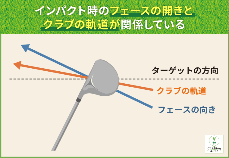 スライスが起きる原因
