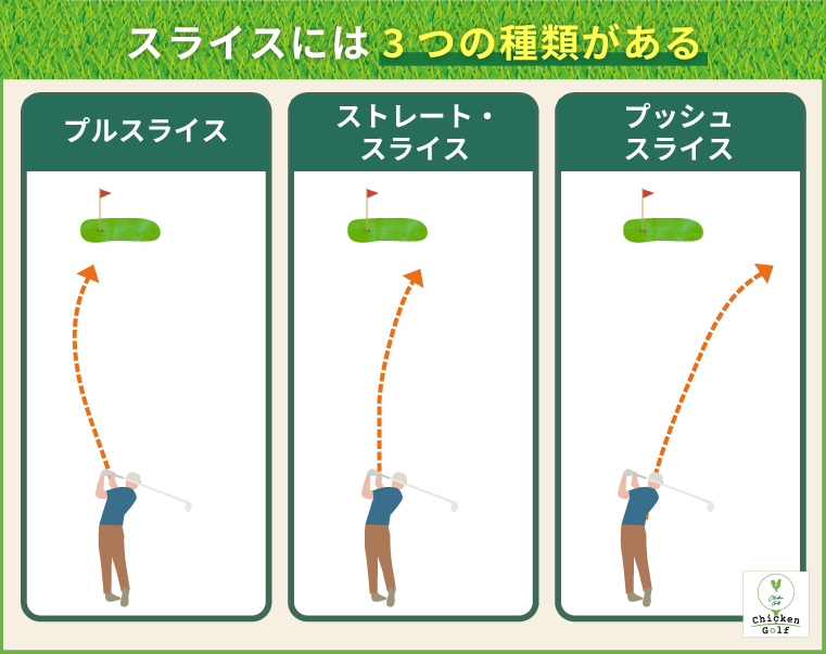 スライスの種類3つ【プッシュ・プル・ストレート】
