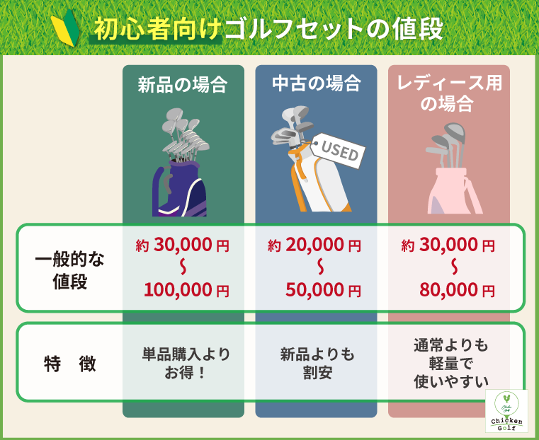 ゴルフクラブセットの値段【初心者向け】