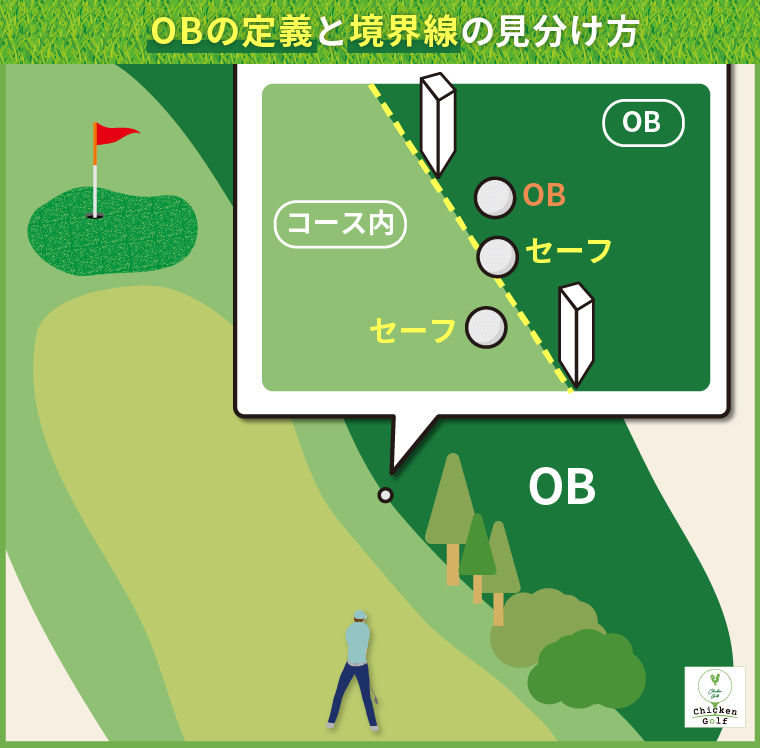 OBの定義と境界線の見分け方