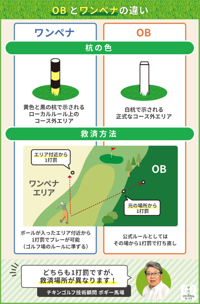 OBとワンペナの違い