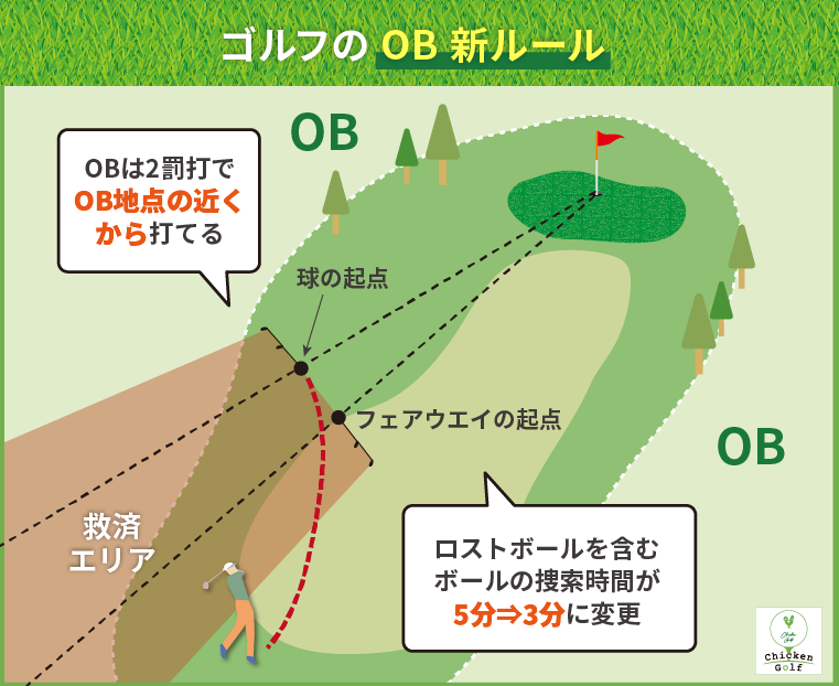 OBに関する新ルール