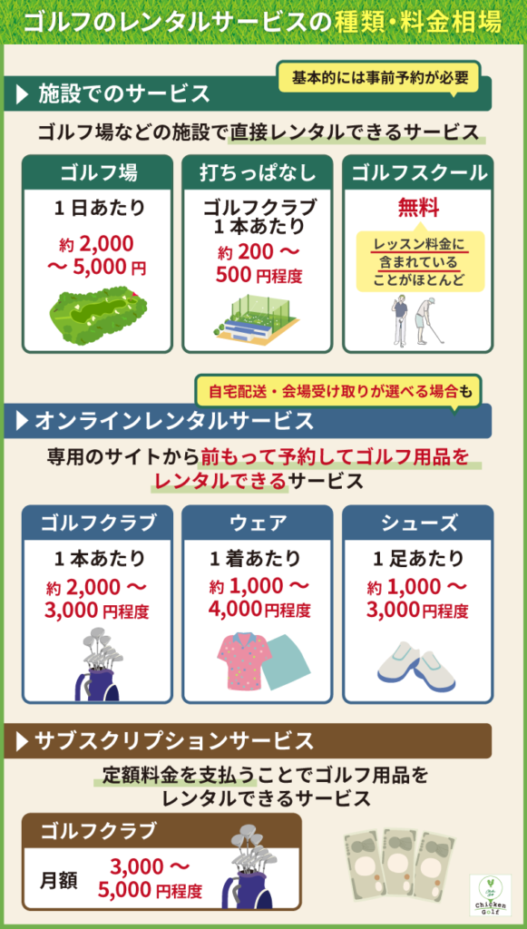 ゴルフのレンタルサービスの種類・料金相場