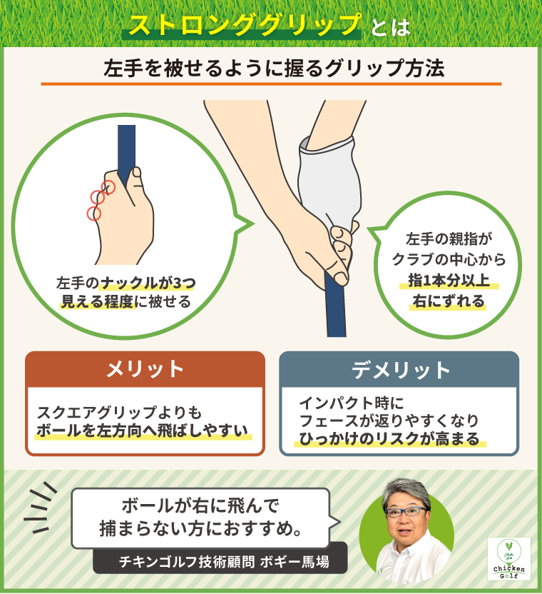 握り方をストロンググリップにする