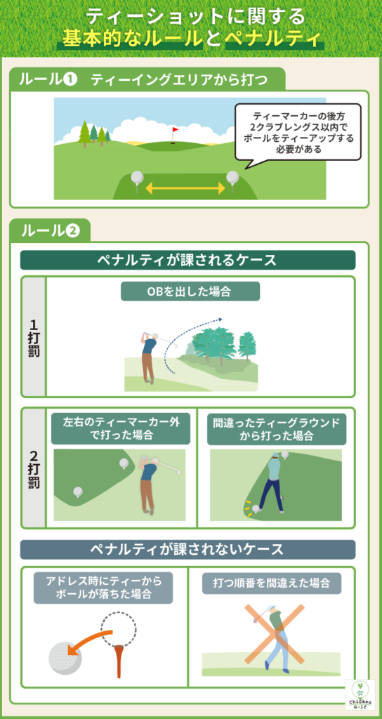 ティーショットの基本的なルールとペナルティ