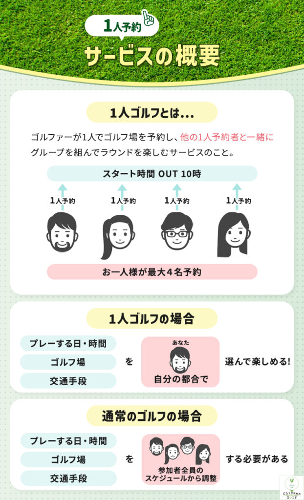 「1人予約」サービスの概要