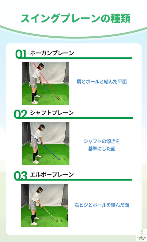 スイングプレーンの概念から活用方法まで徹底解説 理想のスイングを手に入れる練習方法やコツを紹介 ゴルフの学び舎 by Chicken Golf ゴルフを最高に楽しむための不安解消メディア