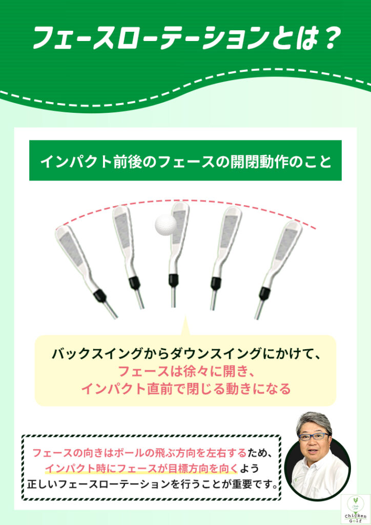 フェースローテーションとは?