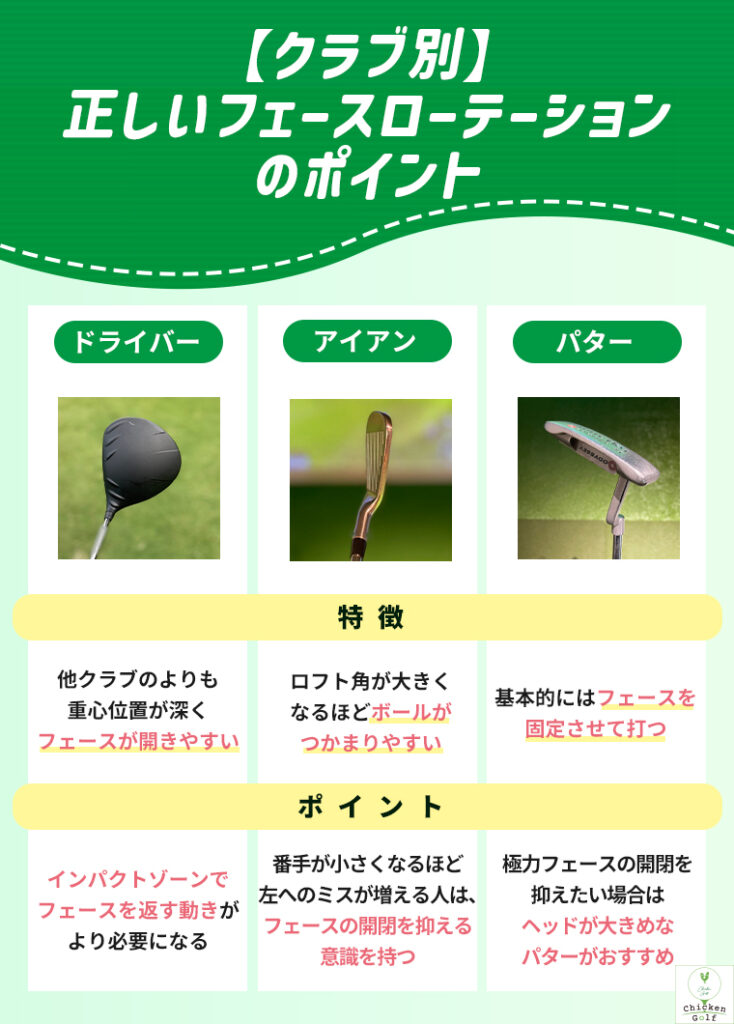 クラブ別の正しいフェースローテーションのポイント