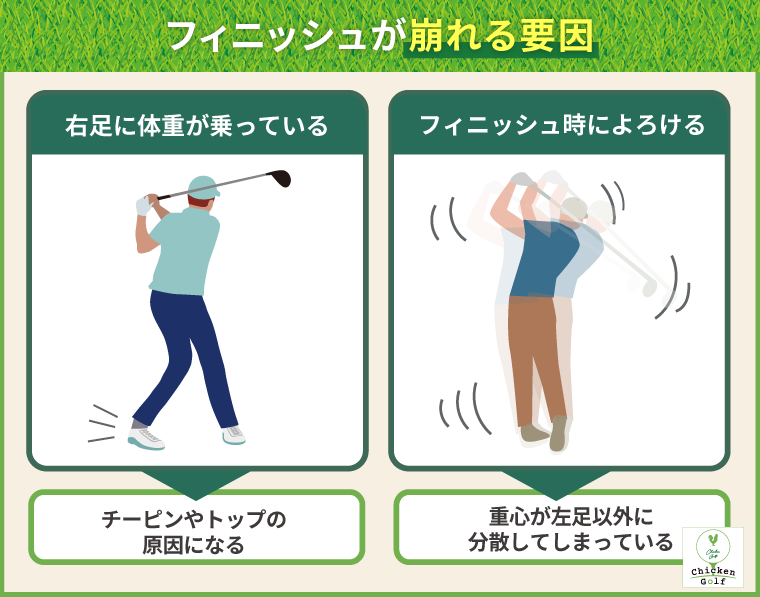 フィニッシュが崩れる要因