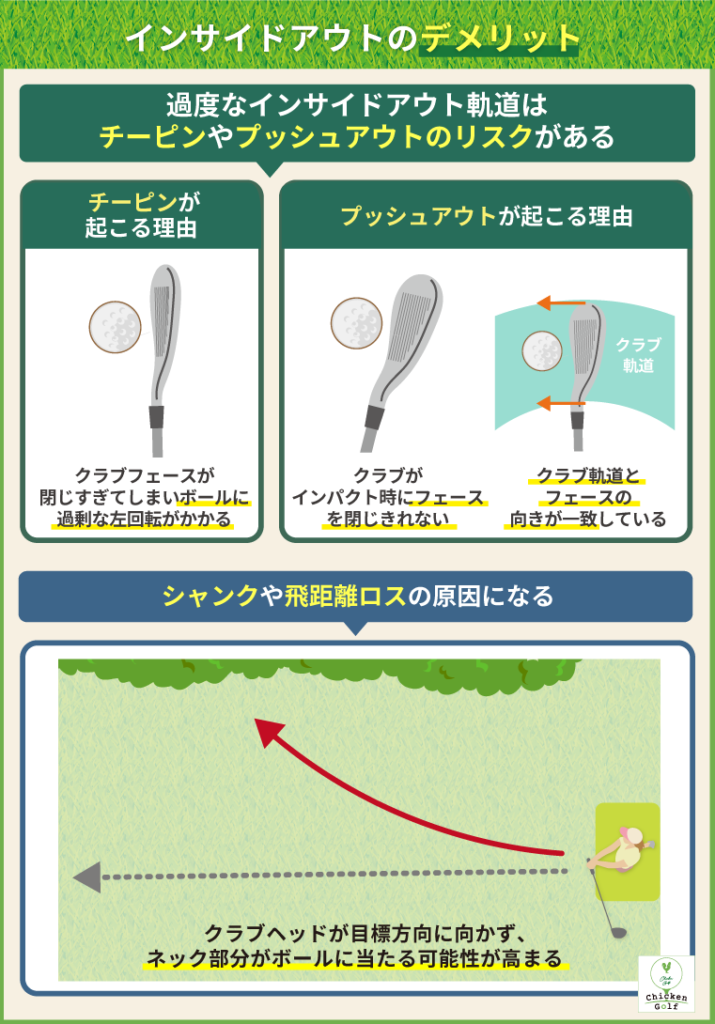 過度なインサイドアウトのデメリット