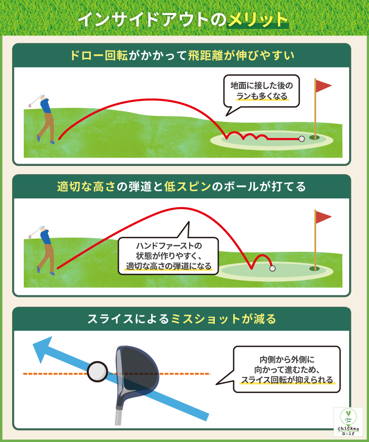 インサイドアウトのメリット