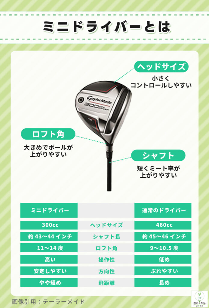 ミニドライバー完全ガイド！選び方から使い方まで徹底解説