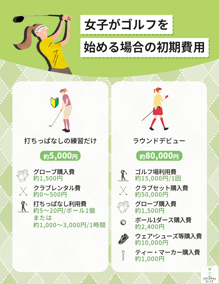 ゴルフを始めたい女子は何から始めるべき？費用・服装・練習など初心者 