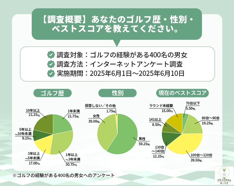 調査概要