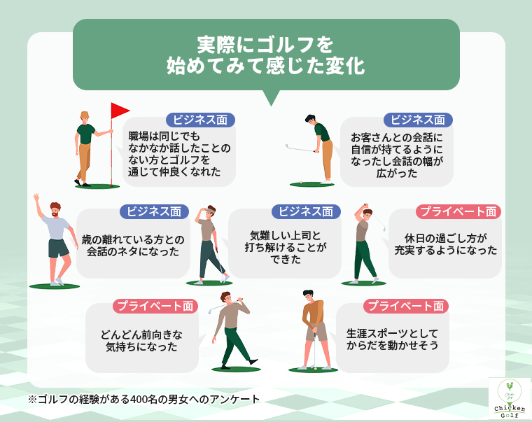 実際にゴルフを始めてみて感じた変化