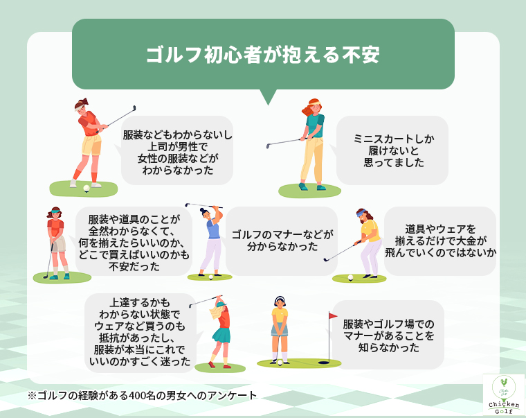 ゴルフ初心者が抱える不安