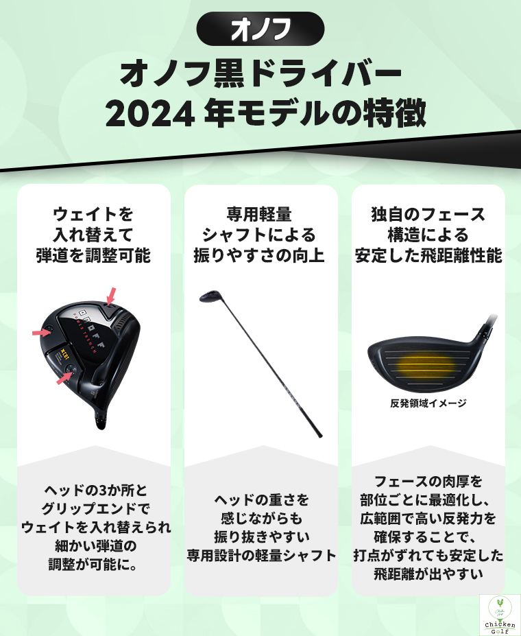 オノフ黒ドライバーは飛距離が伸びる？特徴や評判・歴代モデル比較を 