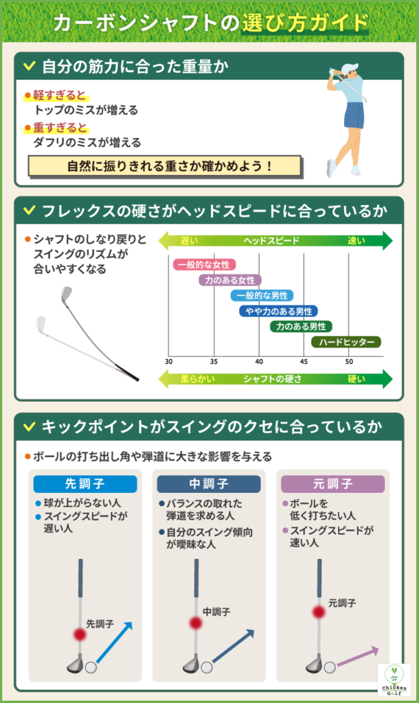 カーボンシャフトの選び方ガイド