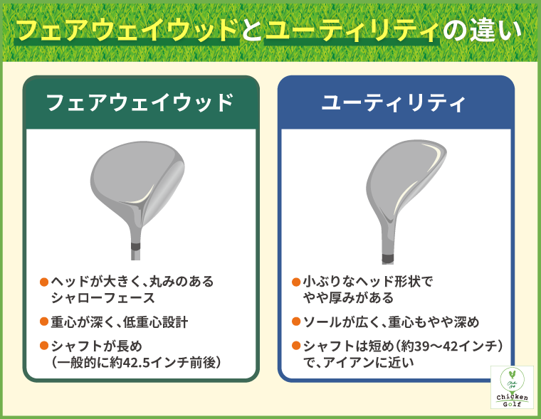 FWとUTの違い