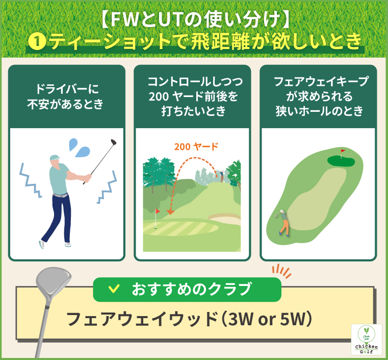 使い分けシーン①ティーショットで飛距離が欲しい時